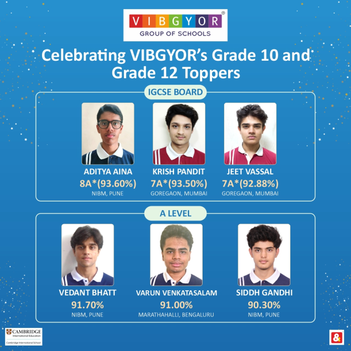 VIBGYOR World Academy