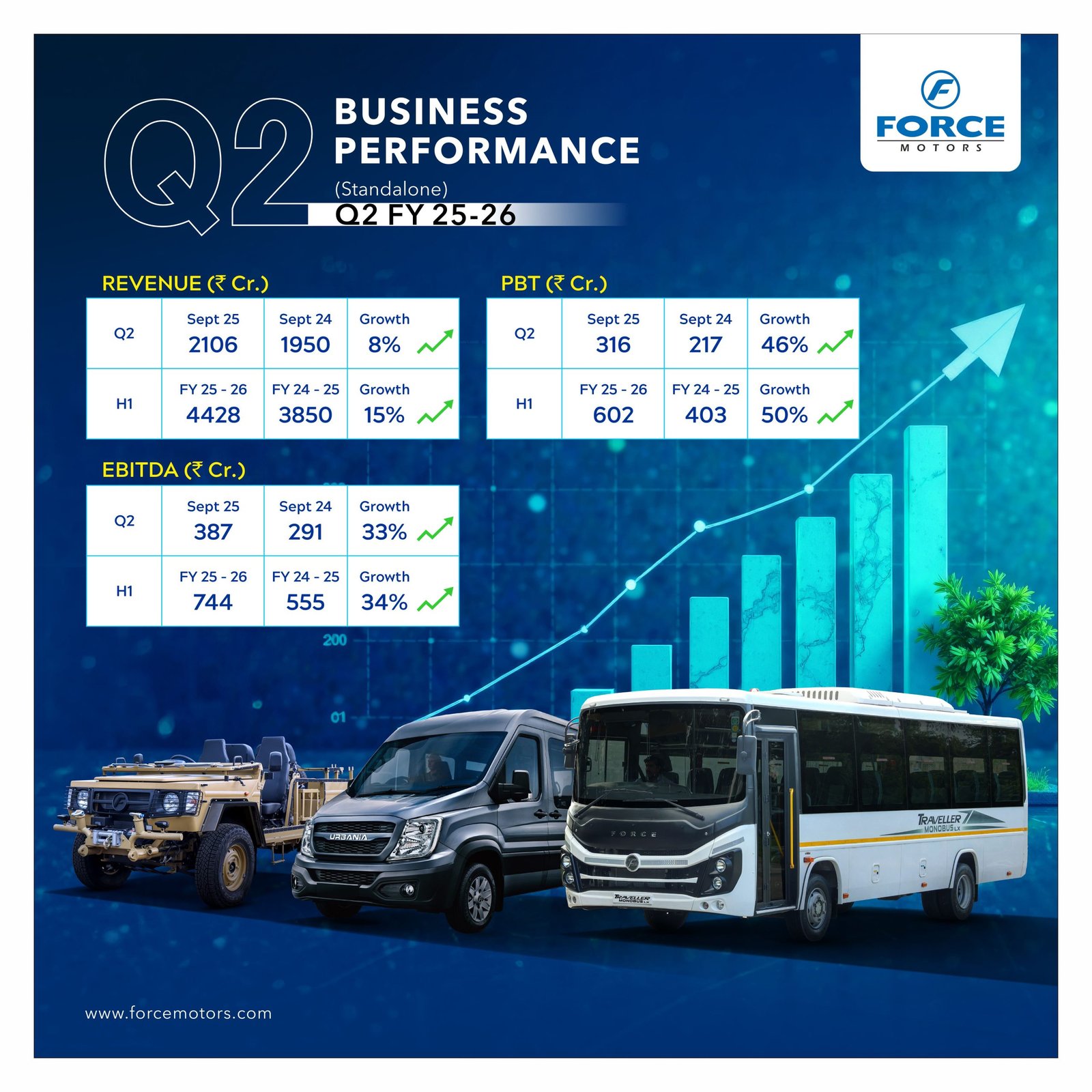 Force Motors